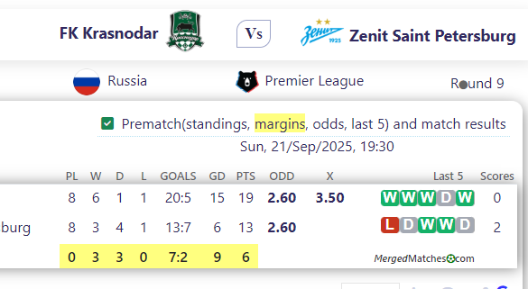 FK Krasnodar Vs Zenit Saint Petersburg screenshot
