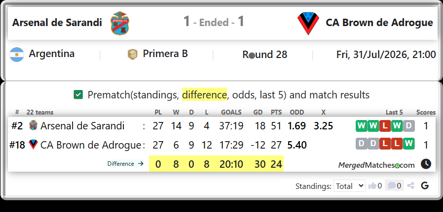 Arsenal de Sarandi Vs CA Brown de Adrogue screenshot