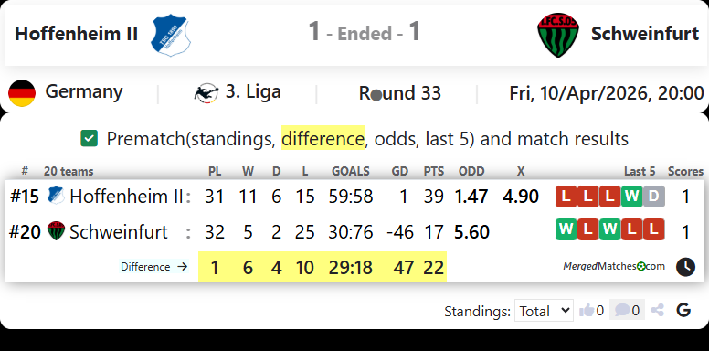 Hoffenheim II Vs Schweinfurt screenshot