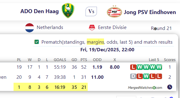 ADO Den Haag Vs Jong PSV Eindhoven screenshot
