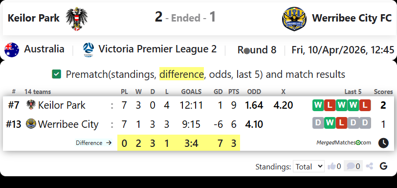 Keilor Park Vs Werribee City FC screenshot