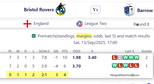 Bristol Rovers Vs Barrow screenshot