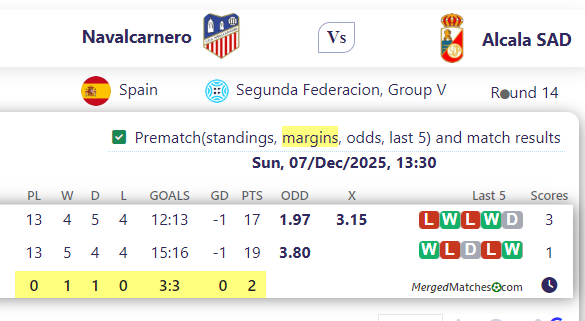 Navalcarnero Vs Alcala SAD screenshot