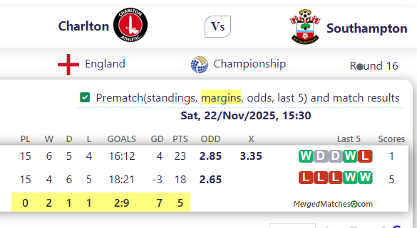 Charlton Vs Southampton screenshot