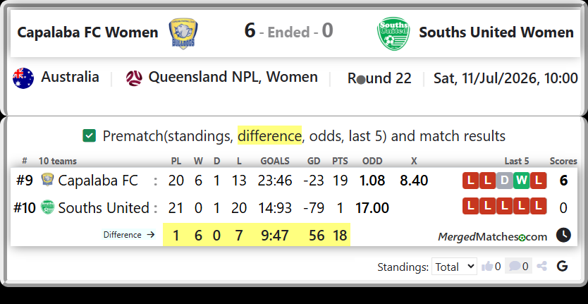 Capalaba FC Vs Souths United screenshot