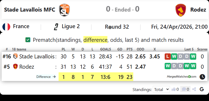 Stade Lavallois MFC Vs Rodez screenshot