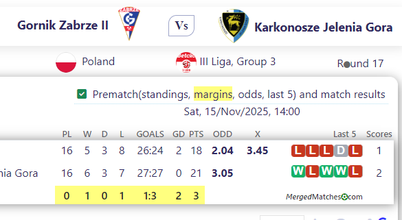 Gornik Zabrze II Vs Karkonosze Jelenia Gora screenshot