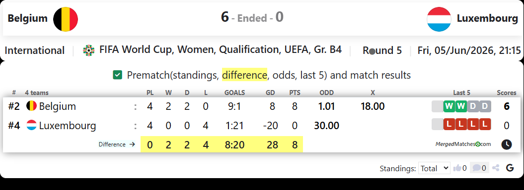 Belgium Vs Luxembourg screenshot