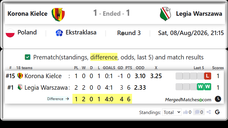 Korona Kielce Vs Legia Warszawa screenshot