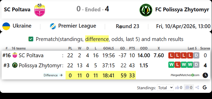 SC Poltava Vs FC Polissya Zhytomyr screenshot