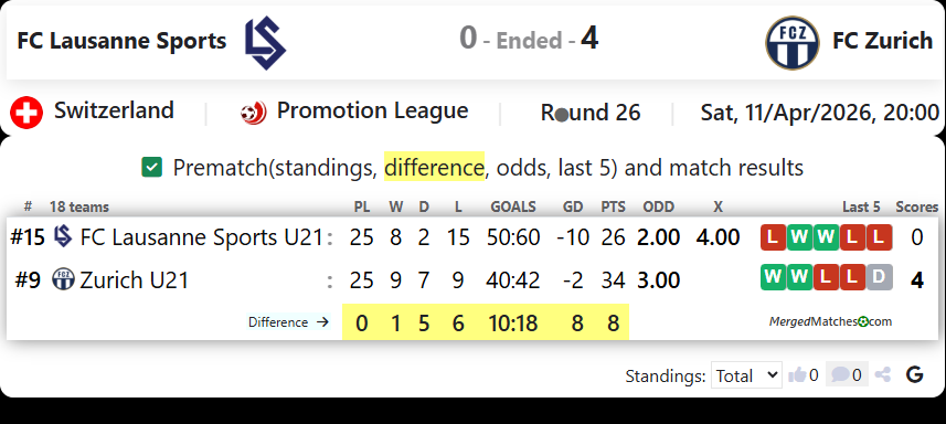 FC Lausanne Sports Vs FC Zurich screenshot