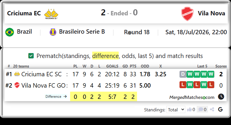 Criciuma EC SC Vs Vila Nova FC GO screenshot
