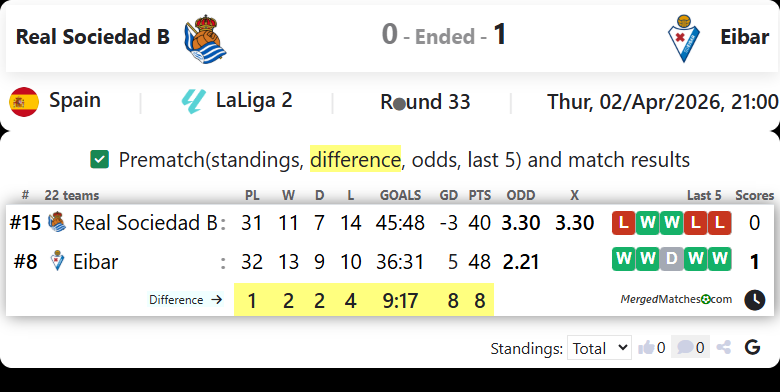 Real Sociedad B Vs Eibar screenshot