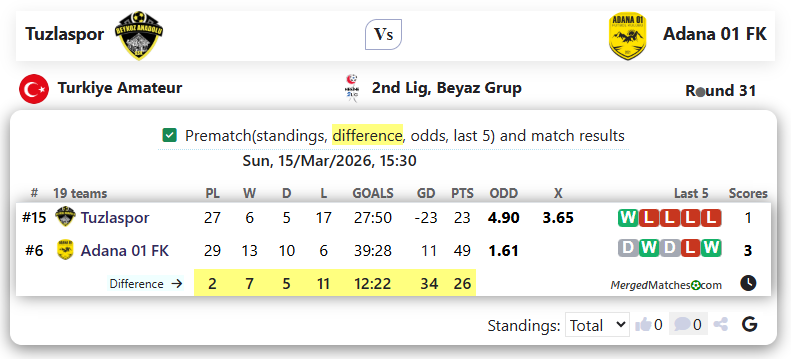 Tuzlaspor Vs Adana 01 FK screenshot