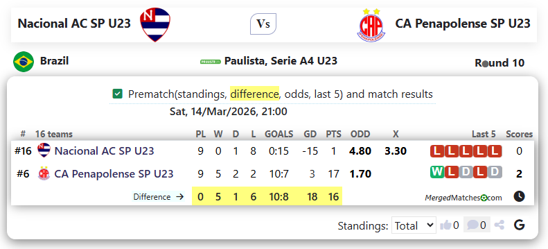 Nacional AC SP U23 Vs CA Penapolense SP U23 screenshot