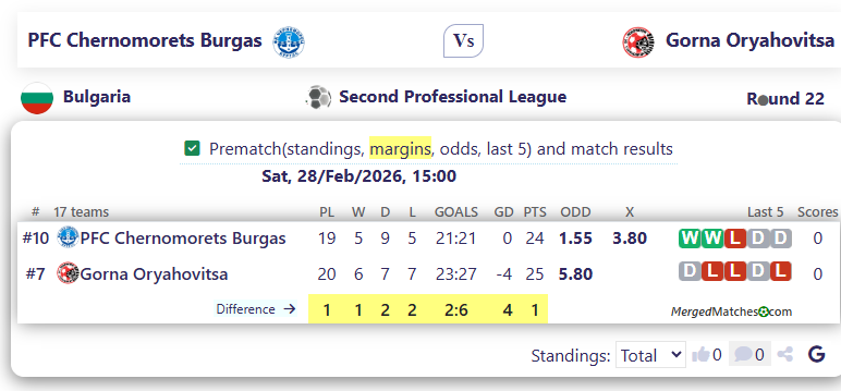 PFC Chernomorets Burgas Vs Gorna Oryahovitsa screenshot