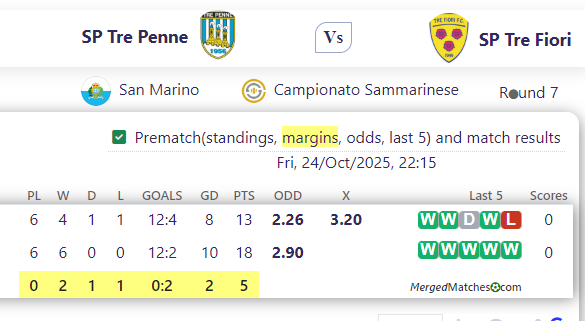 SP Tre Penne Vs SP Tre Fiori screenshot