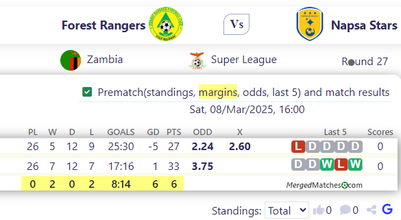 Forest Rangers Vs Napsa Stars screenshot