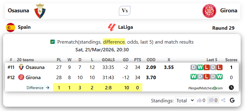 Osasuna Vs Girona screenshot