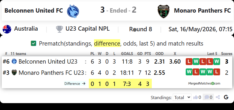 Belconnen United FC Vs Monaro Panthers FC screenshot