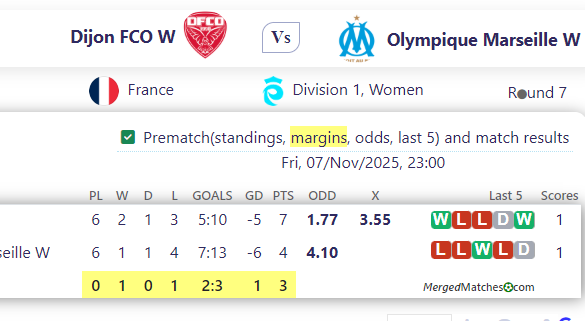 Dijon FCO W Vs Olympique Marseille W screenshot