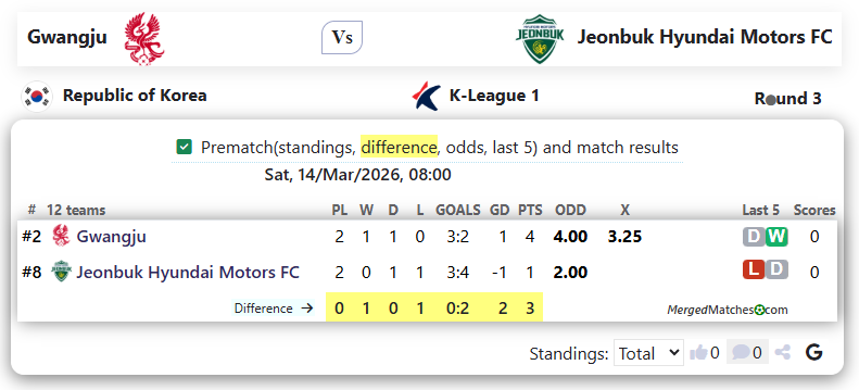 Gwangju Vs Jeonbuk Hyundai Motors FC screenshot
