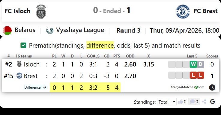 FC Isloch Vs FC Brest screenshot