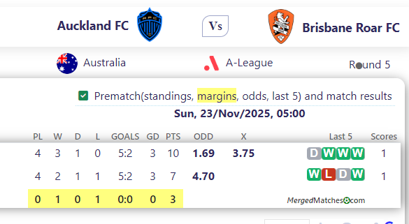 Auckland FC Vs Brisbane Roar FC screenshot