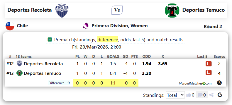 Deportes Recoleta Vs Deportes Temuco screenshot