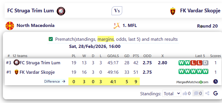 FC Struga Trim Lum Vs FK Vardar Skopje screenshot