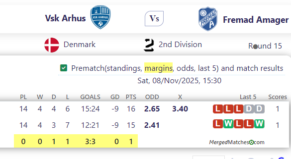  Vs k Arhus Vs Fremad Amager screenshot