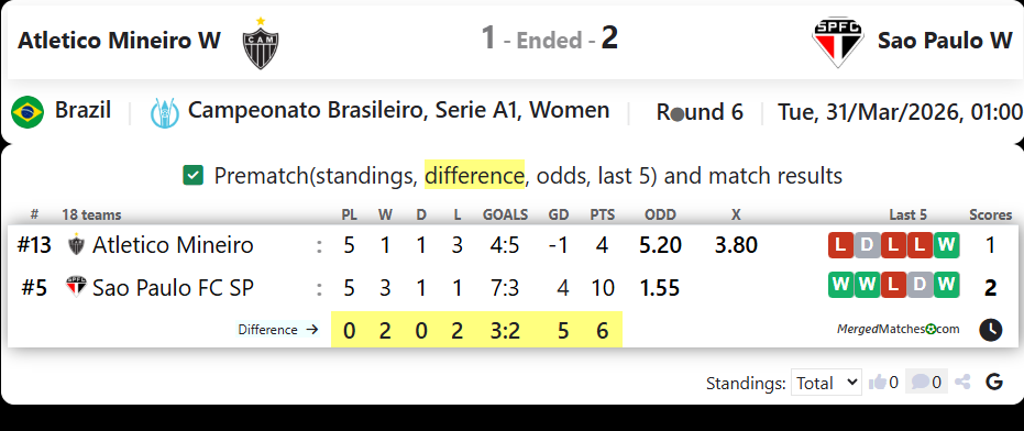 Atletico Mineiro W Vs Sao Paulo W screenshot