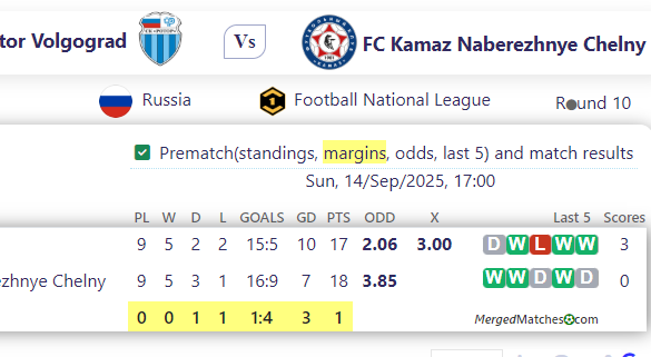 Rotor Volgograd Vs FC Kamaz Naberezhnye Chelny screenshot