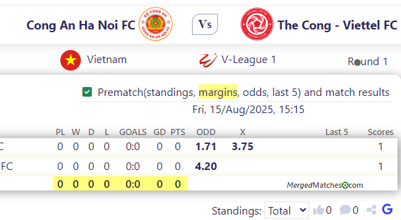 Cong An Ha Noi FC Vs The Cong - Viettel FC screenshot