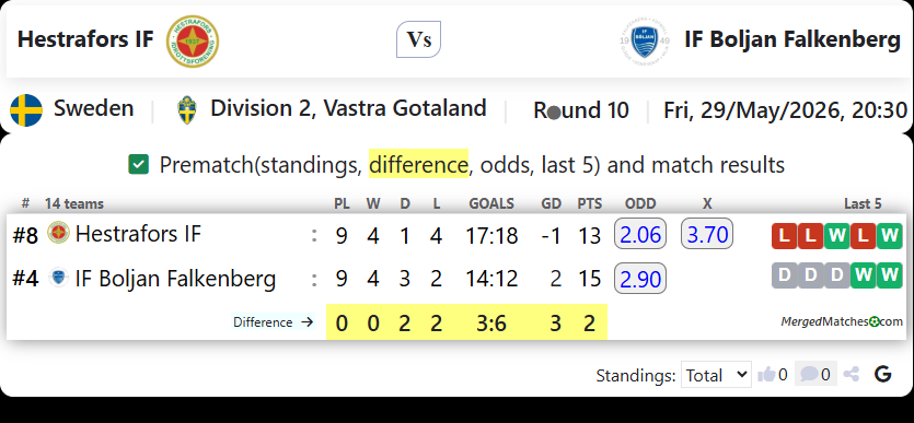 Hestrafors IF Vs IF Boljan Falkenberg screenshot
