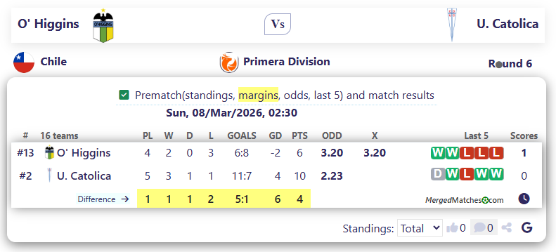 O' Higgins Vs U. Catolica screenshot