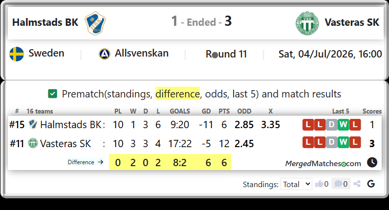 Halmstads BK Vs Vasteras SK screenshot