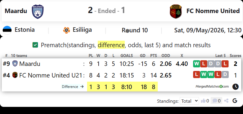 Maardu Vs FC Nomme United screenshot