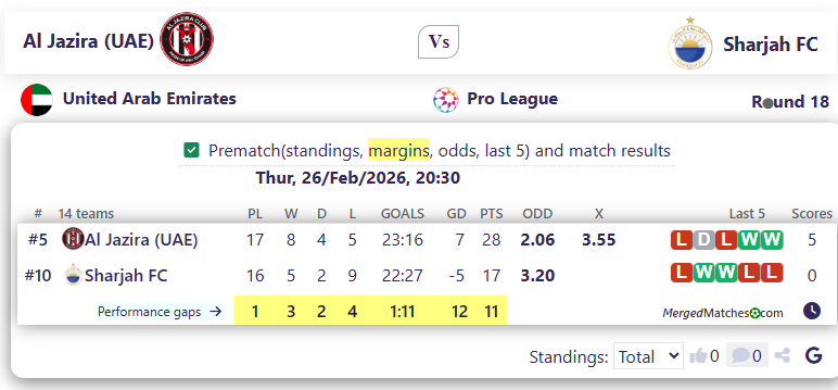 Al Jazira (UAE) Vs Sharjah FC screenshot