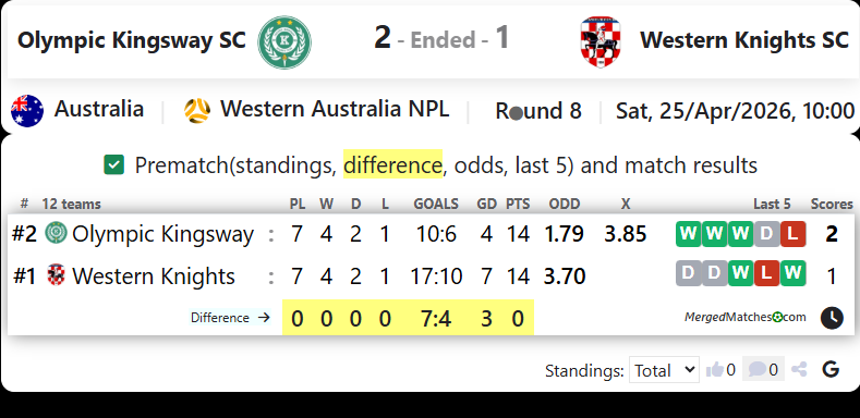 Olympic Kingsway SC Vs Western Knights SC screenshot