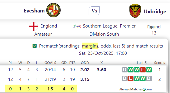 Evesham Vs Uxbridge screenshot