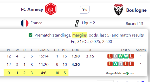 FC Annecy Vs Boulogne screenshot
