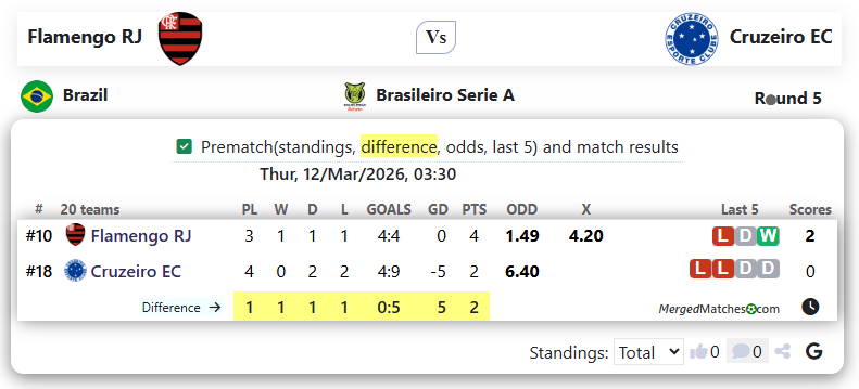 Flamengo RJ Vs Cruzeiro EC screenshot