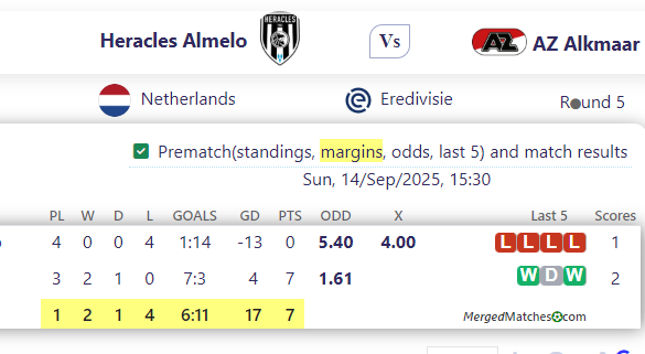 Heracles Almelo Vs AZ Alkmaar screenshot