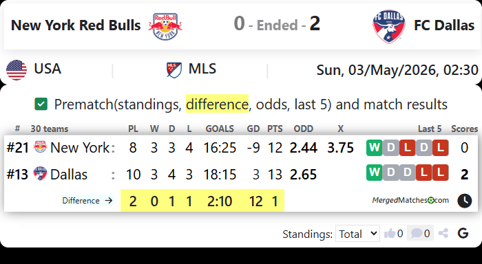 New York Red Bulls Vs FC Dallas screenshot