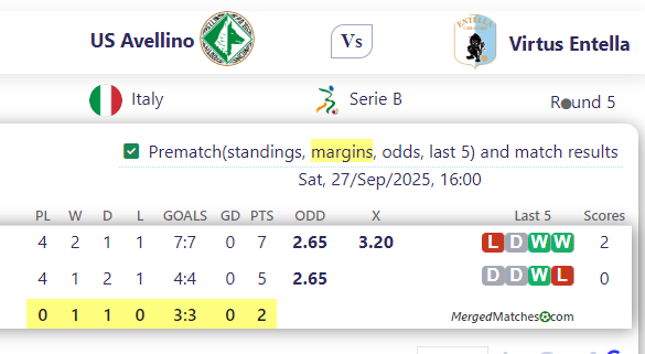 US Avellino Vs Virtus Entella screenshot