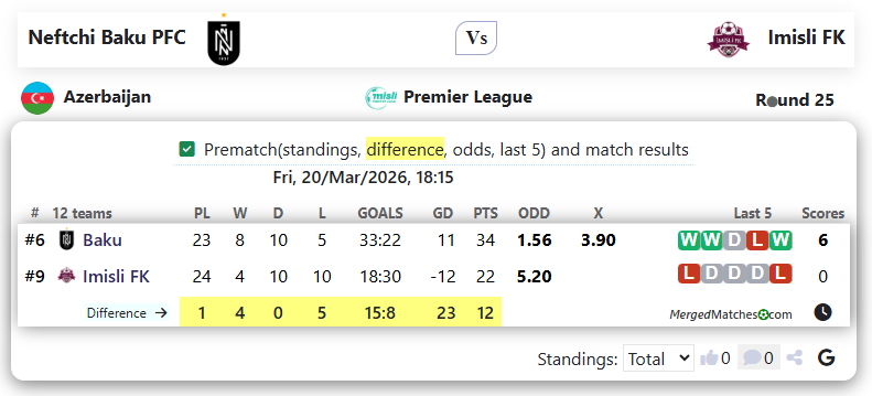 Neftchi Baku PFC Vs Imisli FK screenshot