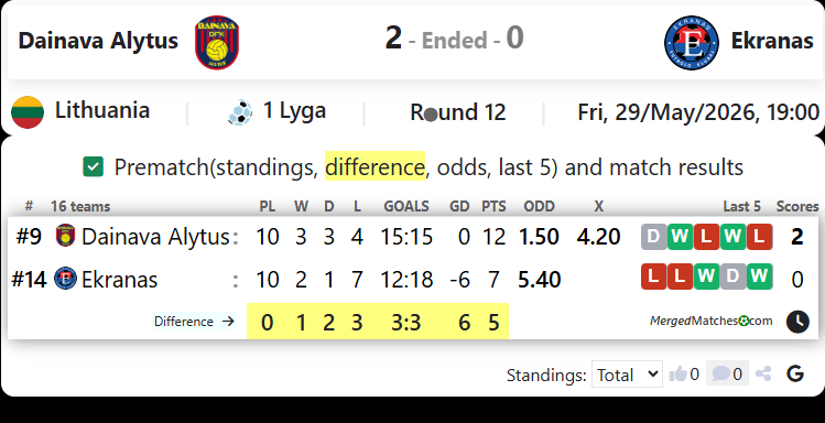 Dfk Dainava Alytus Vs FK Ekranas screenshot