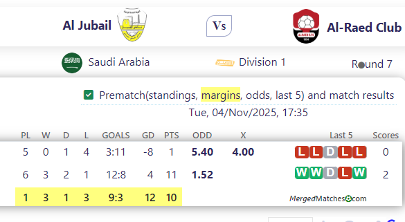 Al Jubail Vs Al-Raed Club screenshot