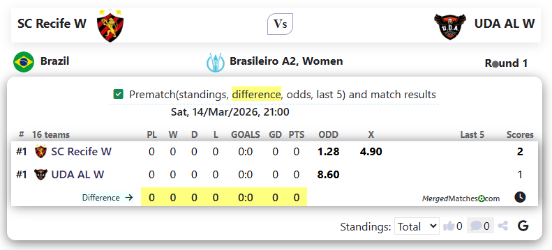 SC Recife W Vs UDA AL W screenshot